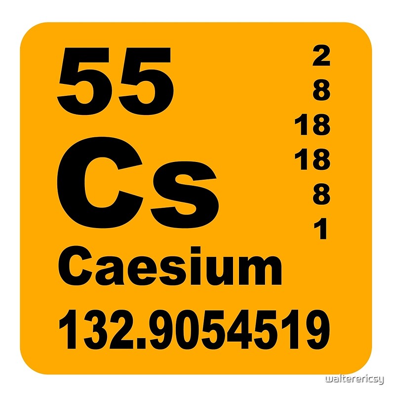 Cesium Price Chart