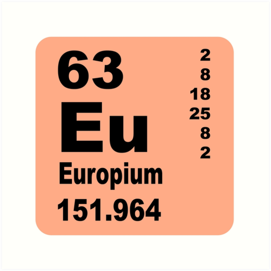 Europium Price Chart