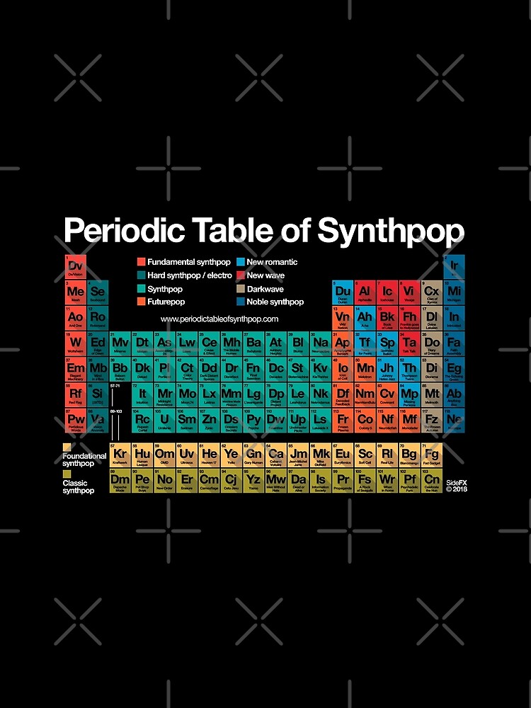 periodic table of synthpop dark background t shirt by