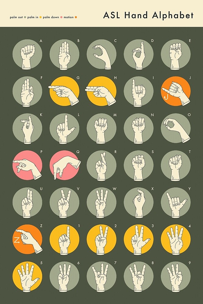 "ASL HAND ALPHABET" by JazzberryBlue | Redbubble