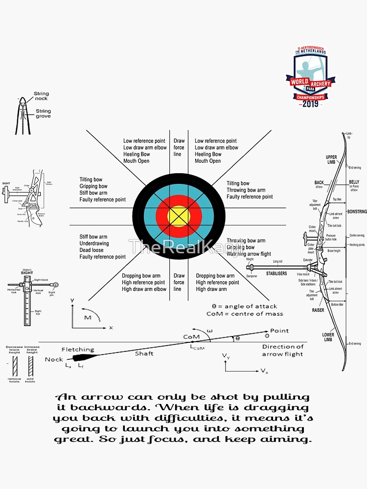 "Archery Terminology and Phylosophy " Sticker by TheRealKanji Redbubble
