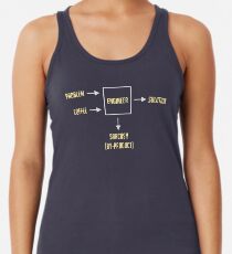Engineering Sarkasmus Nebenprodukt Tanktop für Frauen