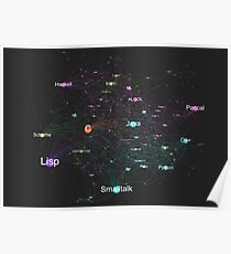 Póster Network Graph of Programming Language Influence 2013 - Dark Background
