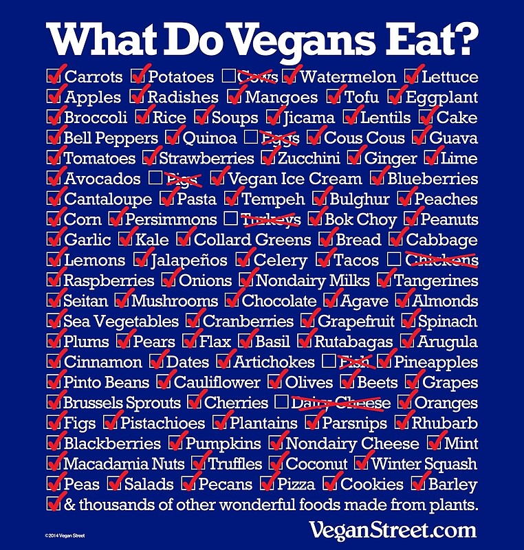 "What Do Vegans Eat?" by VeganStreet Redbubble
