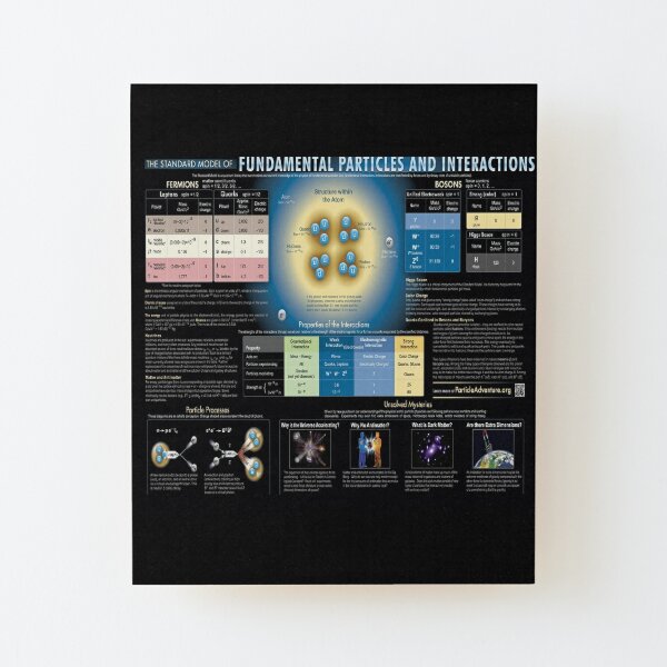 The Standard Model of Fundamental Particles and #Interactions - #Physics #StandardModel #FundamentalParticles Wood Mounted Print