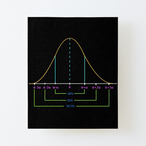 Normal Distribution Curve #Normal #Distribution #Curve #NormalDistributionCurve #NormalDistribution #Statistics, #text, #area, #illustration, #diagram, #decoration, #tent, #plot Canvas Mounted Print