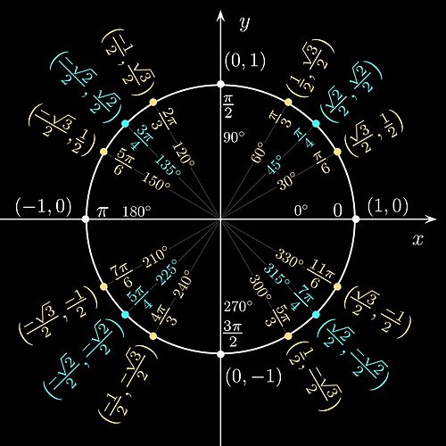 	Unit #circle #angles. #Trigonometry, #Math Formulas, Geometry FormulasShop all products	