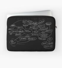 Owen O'Brien's Business Transformation Diagram Laptop Sleeve