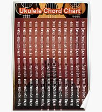 Ukulele chord chart Poster