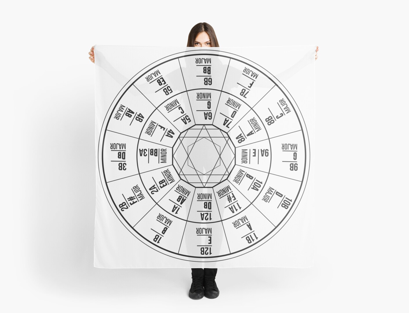 It's just a photo of Terrible Printable Circle of Fifths Wheel This is a picture of Terrible Printable Circle of Fifths Wheel