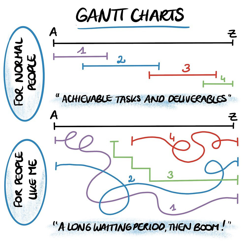 GANTT Charts for People Like Me by Designs By Anaïs