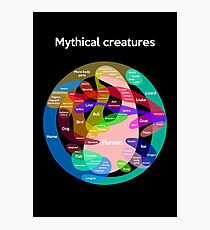 Epic Mythical Creatures Chart Photographic Print