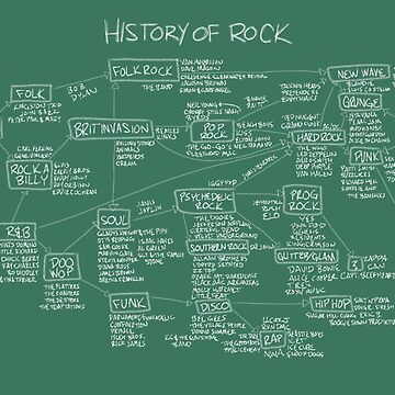 History Of Rock Poster Anime Music Infographics Metal Diagrams Room Wall  Decor
