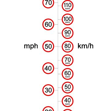 80 miles hotsell in km