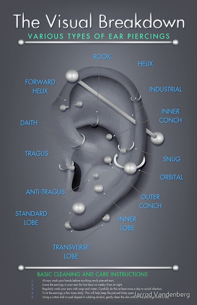 "Ear Piercing Infographic Chart" by Jarrod Vandenberg | Redbubble