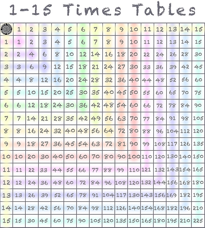  1 15 Times Tables Multiplication Chart By NaturalHealing Redbubble