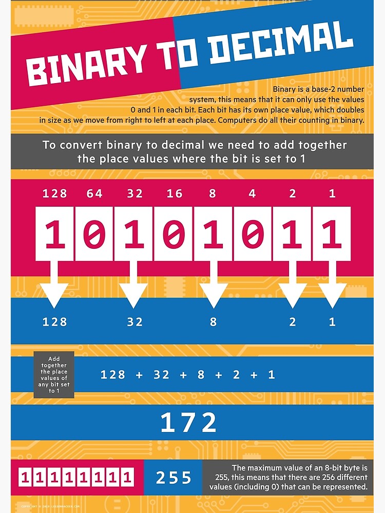 Binary to Decimal (Computer Science Numeracy) by lessonhacker