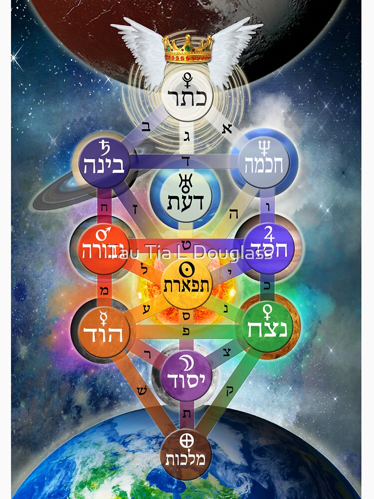 Kablalistic Tree of Life With Planets by PurplePeacock