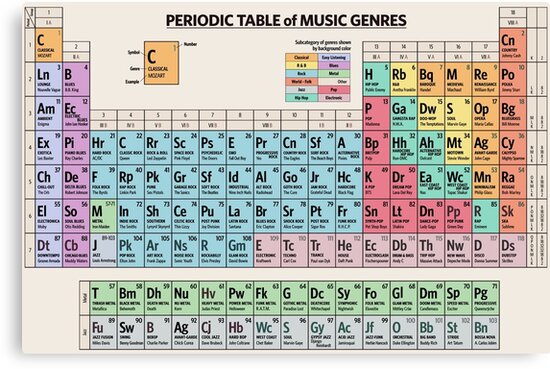 periodic table of music genres canvas print by innasoyturk redbubble