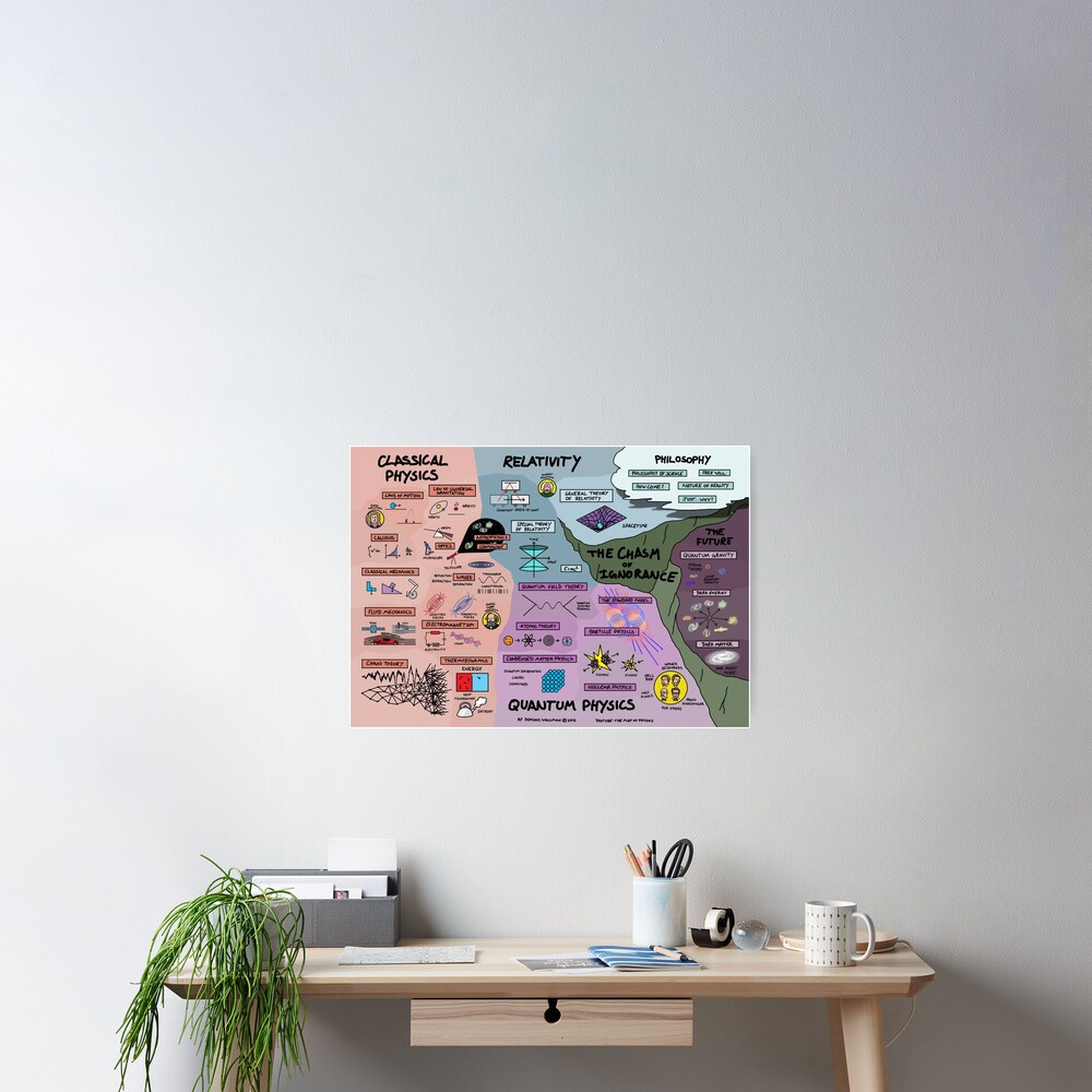 The Map of Physics Poster