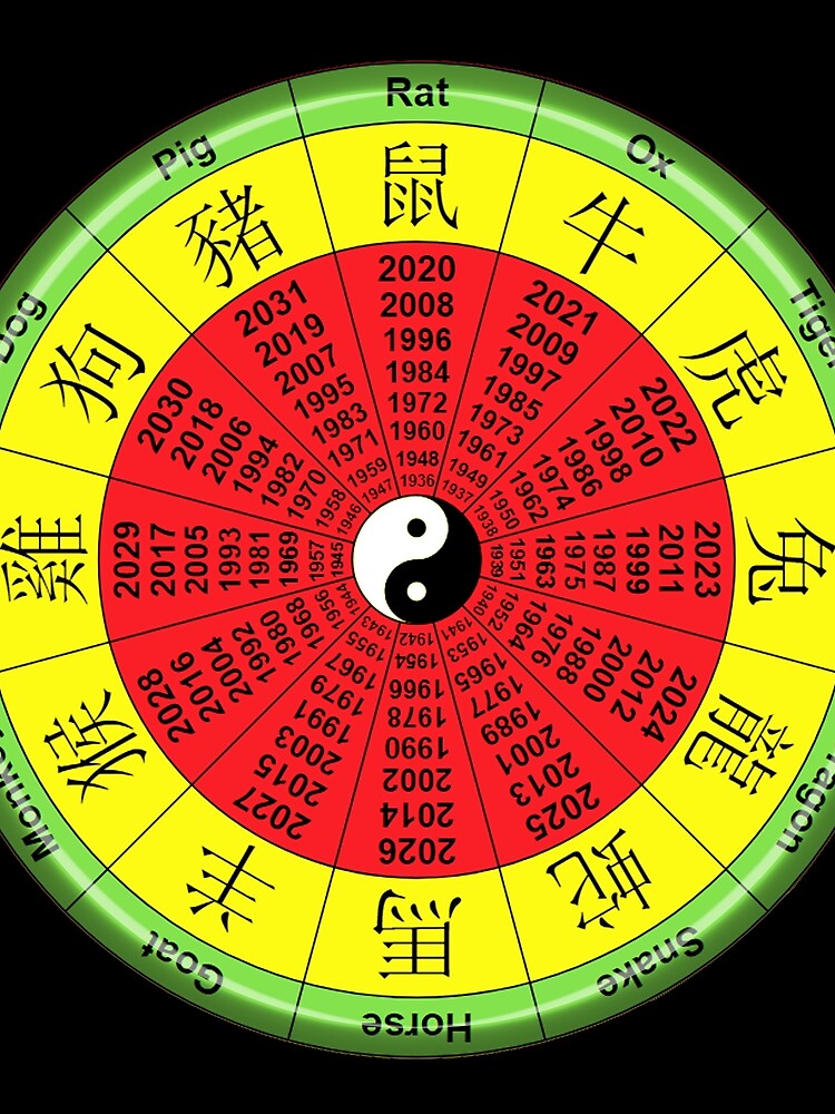 BIRTH YEAR, Chinese Lunar Calendar. by TOMSREDBUBBLE