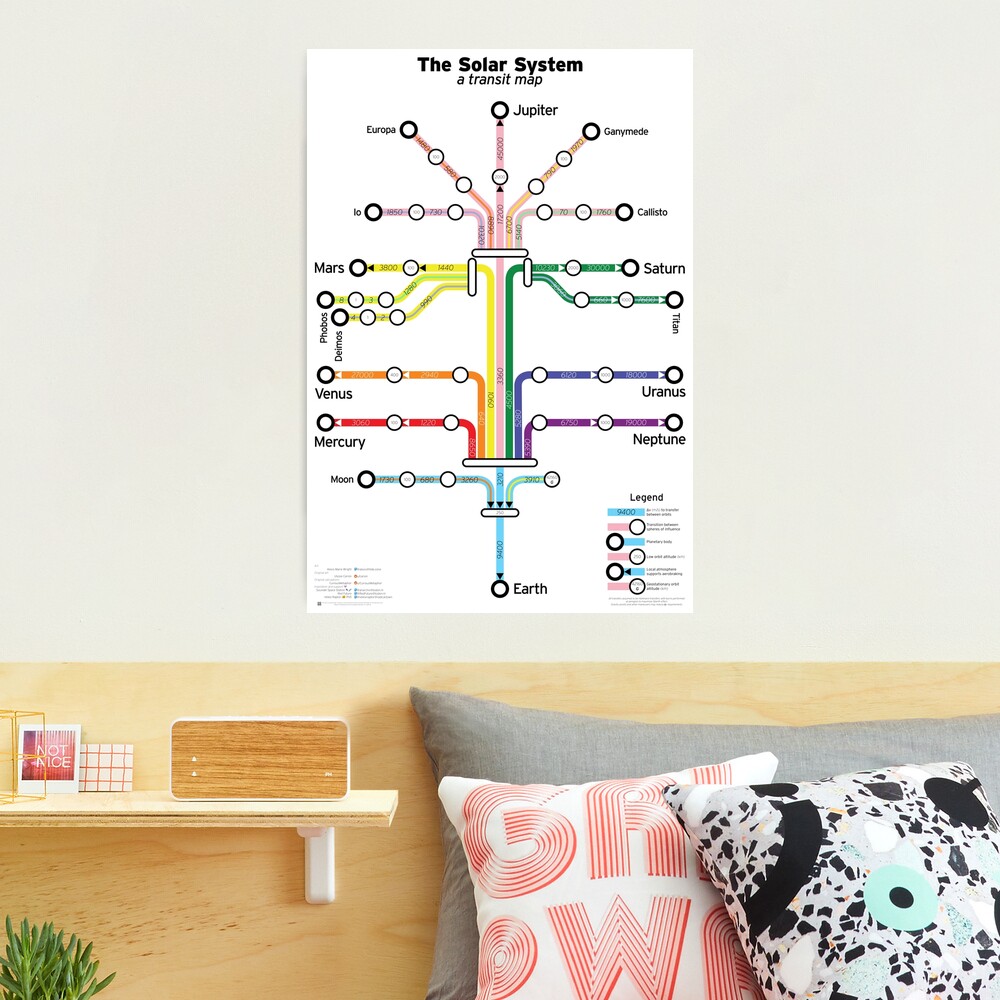 The Solar System: a transit map Photographic Print