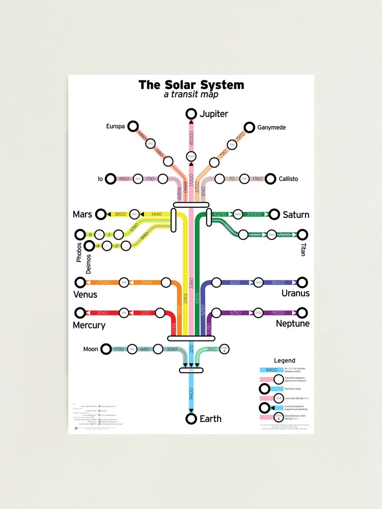 Alternate view of The Solar System: a transit map Photographic Print